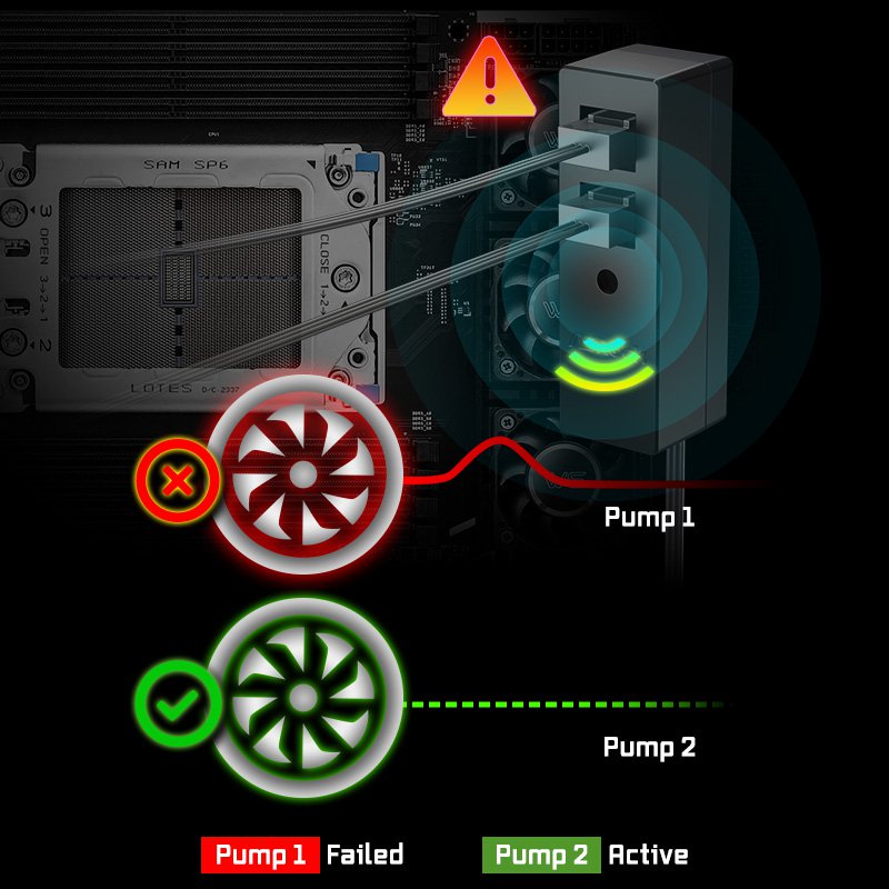 Dual-Pump Redundancy